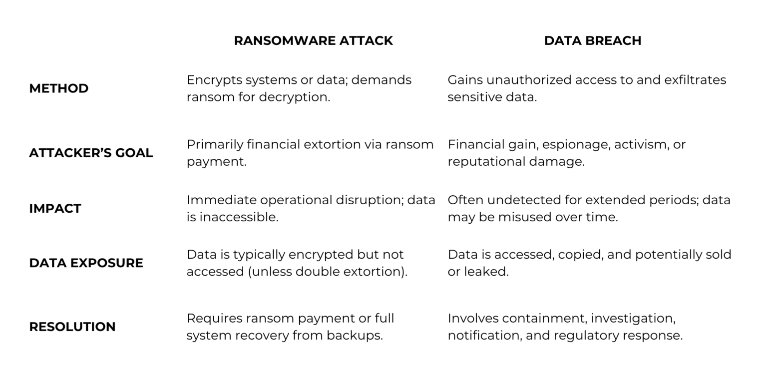 Understanding ransomware attacks and data breaches in fintech - Clovr Labs